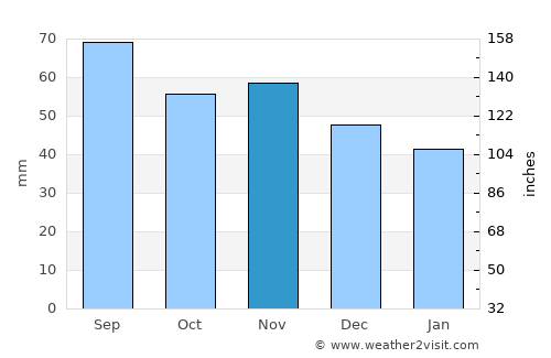 Suodenniemi average rain in November