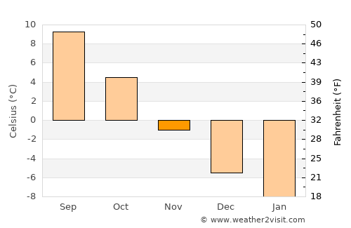 Suodenniemi average temperature in November