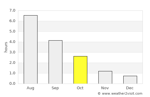 Suodenniemi average rain in October
