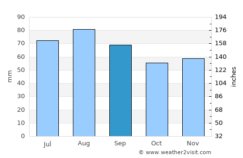 Suodenniemi average rain in September