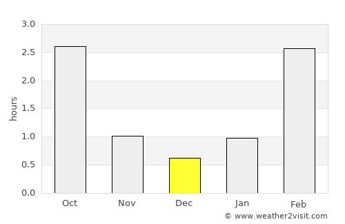 Suolahti average rain in December