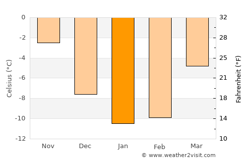Suolahti average temperature in January