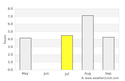 Suolahti average rain in July