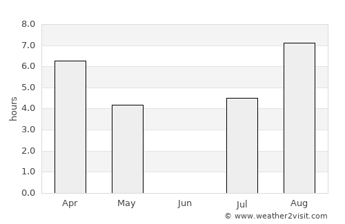 Suolahti average rain in June