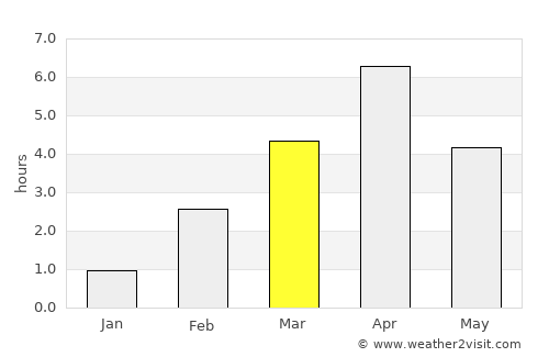 Suolahti average rain in March
