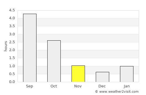 Suolahti average rain in November