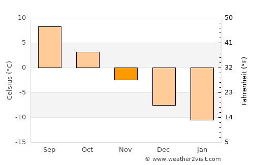 Suolahti average temperature in November