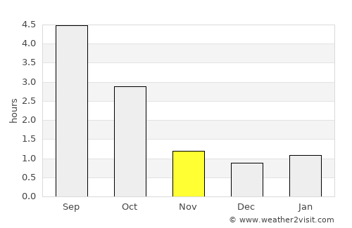 Suomusjärvi average rain in November