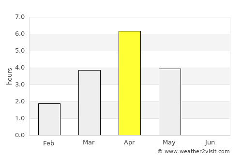 Suomussalmi average rain in April