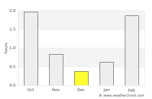 Suomussalmi average rain in December