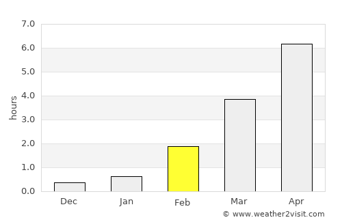 Suomussalmi average rain in February