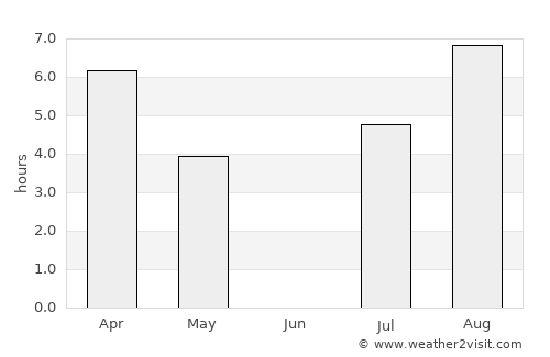Suomussalmi average rain in June