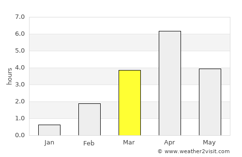 Suomussalmi average rain in March