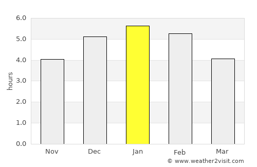 Supatá average rain in January