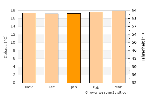 Supatá average temperature in January