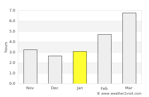 Superior average rain in January