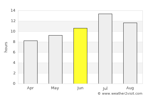 Superior average rain in June