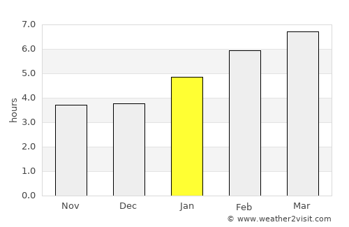 Superior average rain in January