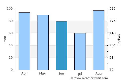 Supetarska Draga average rain in June