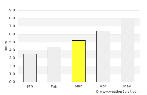 Supetarska Draga average rain in March