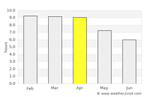 Suphan Buri average rain in April