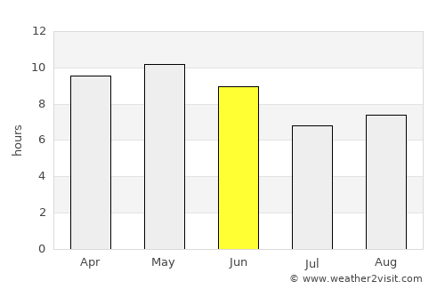 Sūq Shamar average rain in June