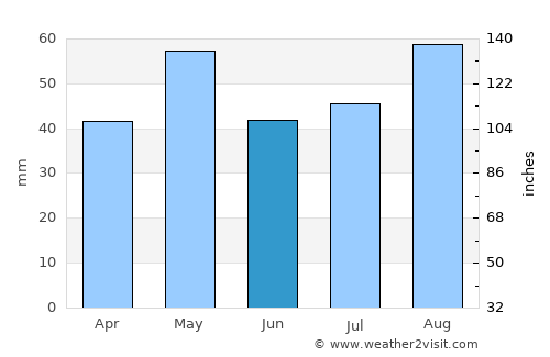 Sūq Sibāḩ average rain in June