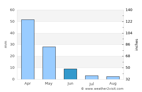 Suqaylibīyah average rain in June