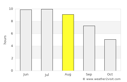 Şuraabad average rain in August