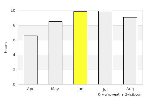 Şuraabad average rain in June