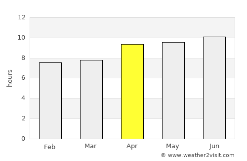 Surabaya average rain in April