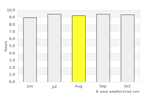 Suradi Selatan average rain in August