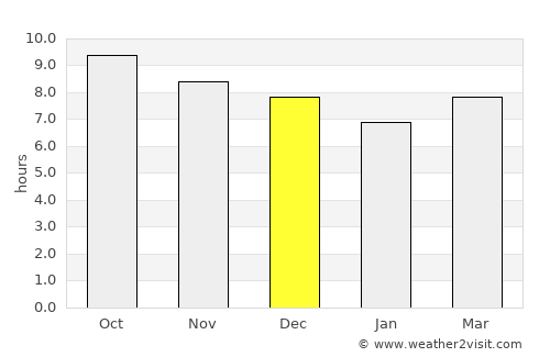 Suradi Selatan average rain in December
