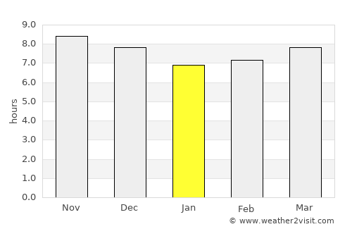 Suradi Selatan average rain in January