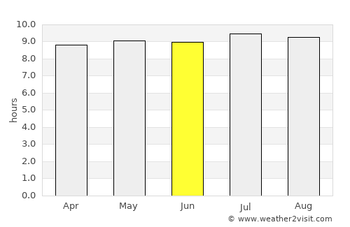Suradi Selatan average rain in June