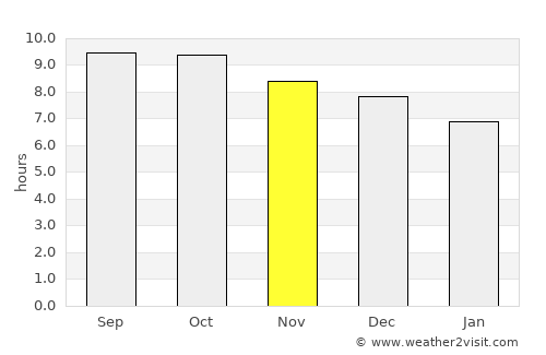 Suradi Selatan average rain in November