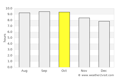 Suradi Selatan average rain in October