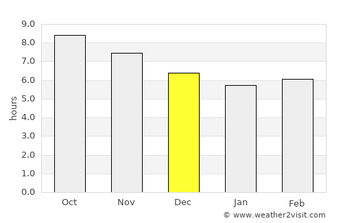 Surakarta average rain in December