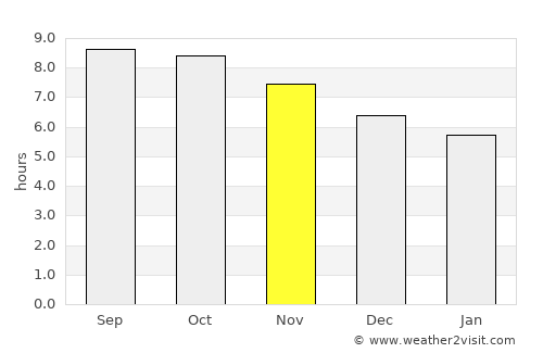 Surakarta average rain in November