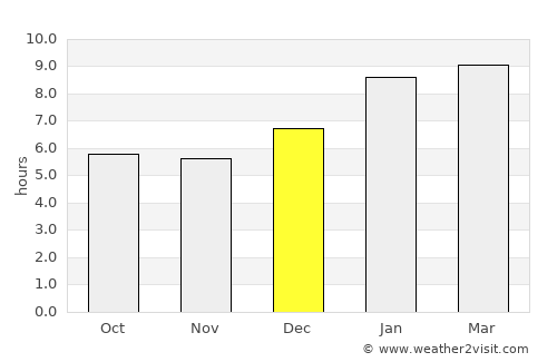 Surat Thani average rain in December