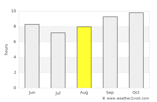 Sūratgarh average rain in August