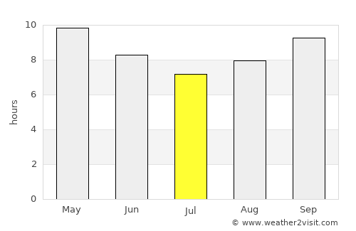 Sūratgarh average rain in July