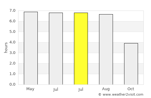 Surbiton average rain in July