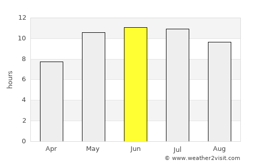 Surgut average rain in June