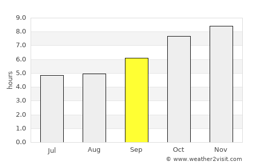 Suriāpet average rain in September