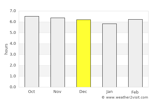 Surigao average rain in December