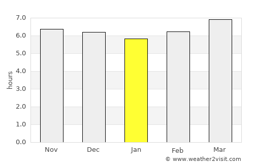 Surigao average rain in January