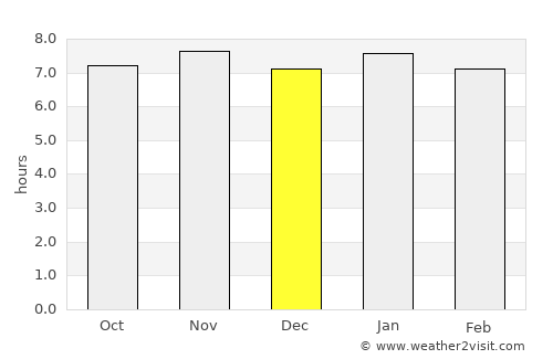 Surinam average rain in December