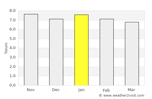 Surinam average rain in January