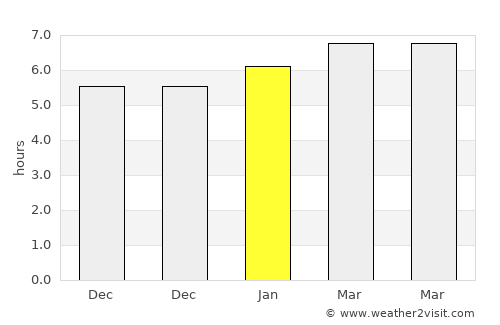 Sürmene average rain in January
